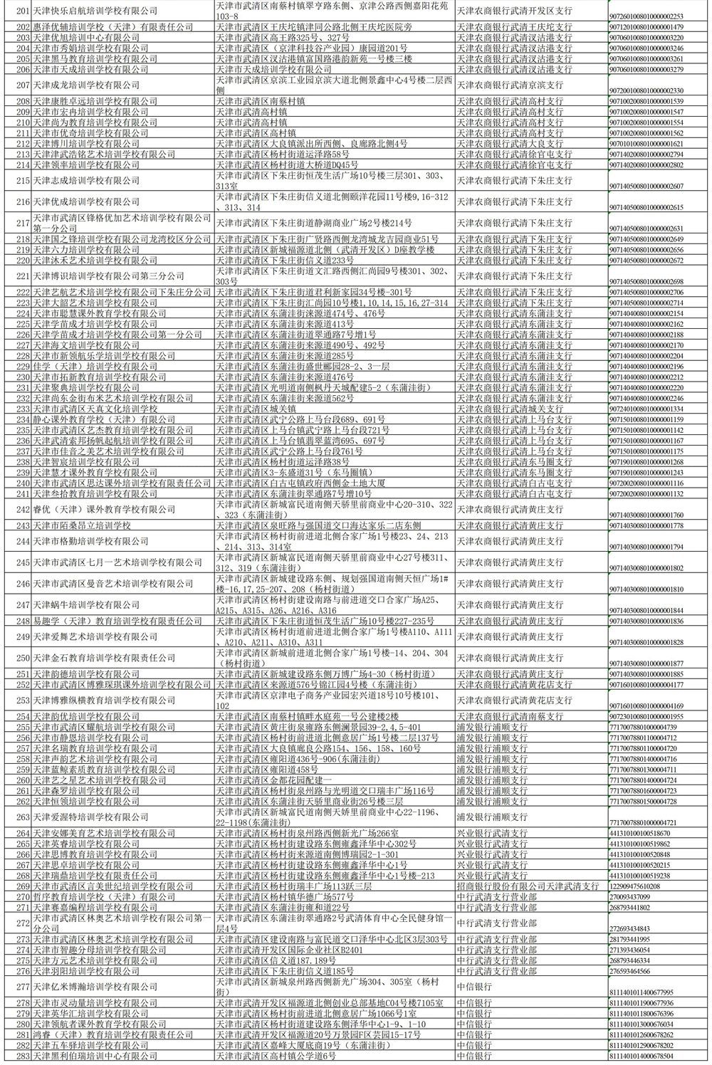 公示|关于校外培训机构，天津已有7个区公示名单！