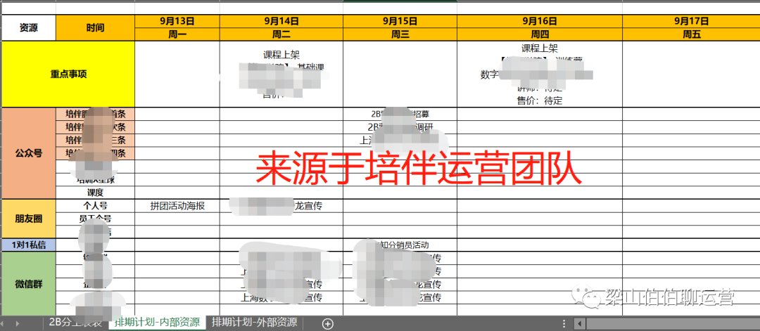 用户流|1.2万字，揭老底式分享，刷屏增长底层公式