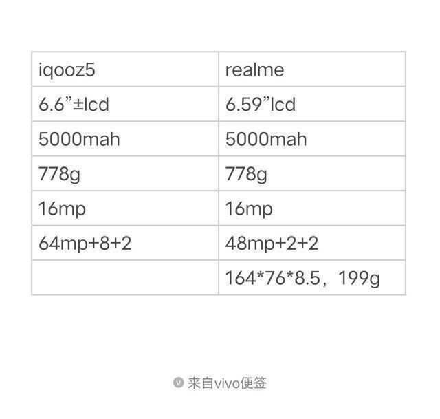 iqoo|曝realme又一款778G新机即将发布