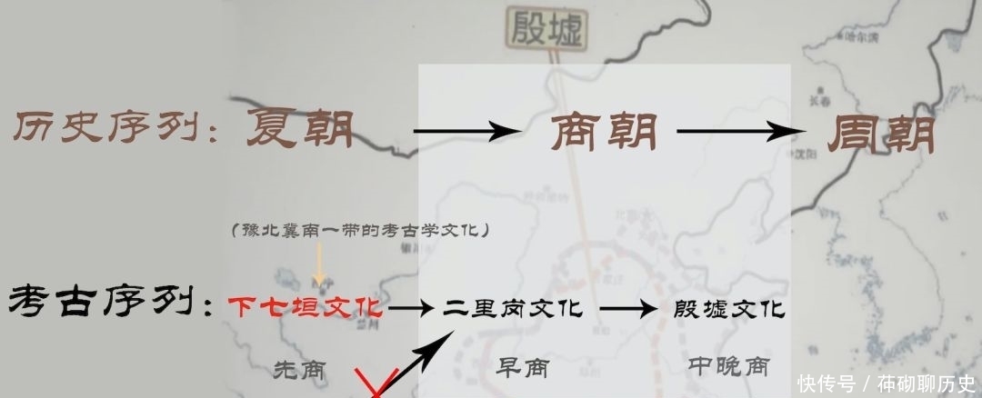 东方还是北方:灭夏之前的商族,蛰伏在哪里?