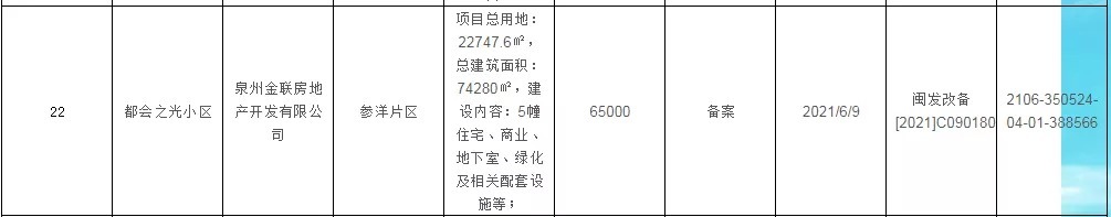泉州|限价10000-14903元/㎡!泉州6个纯新盘将入市!备案名/规划曝光…