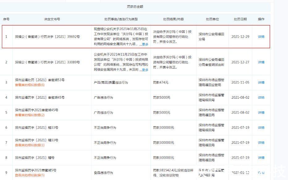 数字安全|沃尔玛因违反我国《网络安全法》受处罚 360呼吁企业重视数字安全