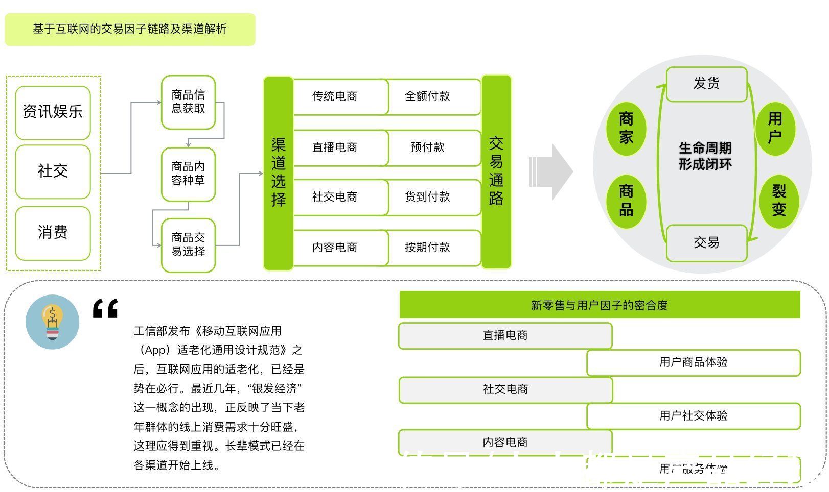 零售业务|新零售-如何搭建传统行业的新零售策略？