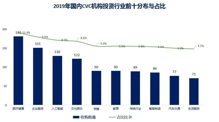 CVC|中国CVC结束野蛮生长时代：更精细、更专业、更谨慎