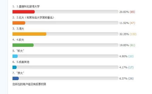 这所大学改名获批通过，网友：中国从此有了两个“北大”！