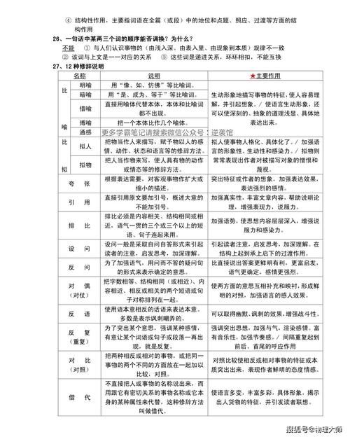 语文技巧：常见语文题目答题技巧，快收藏！