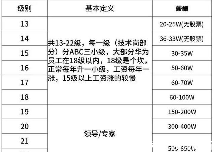 股票|知乎480w人围观!华为员工:工资卡1000万,50万华为股票!