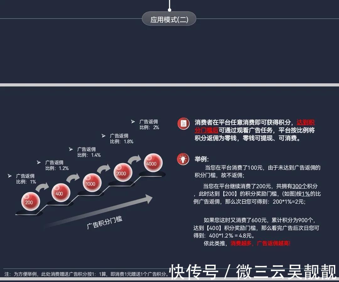 电商|不会吧.还不知道广告电商是啥