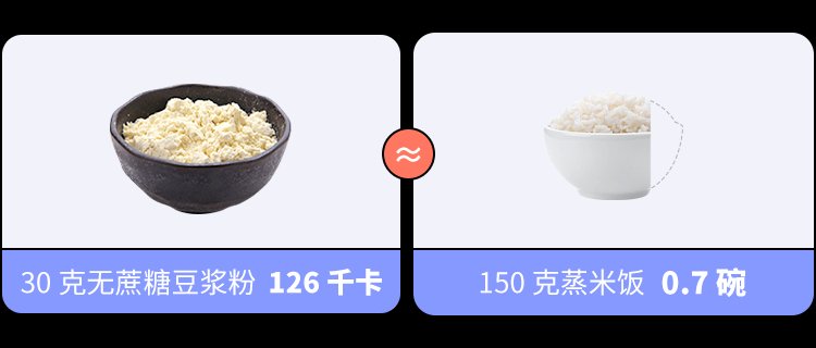  食品|坑你钱还让你胖的 10 种「健康」食品，别乱买