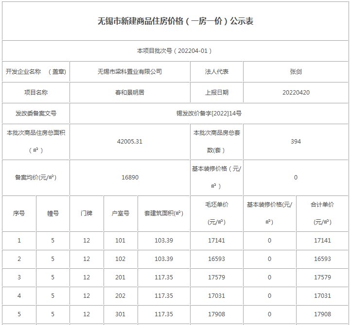 公示|中梁·春和景明一房一价公示 备案均价16890元/㎡