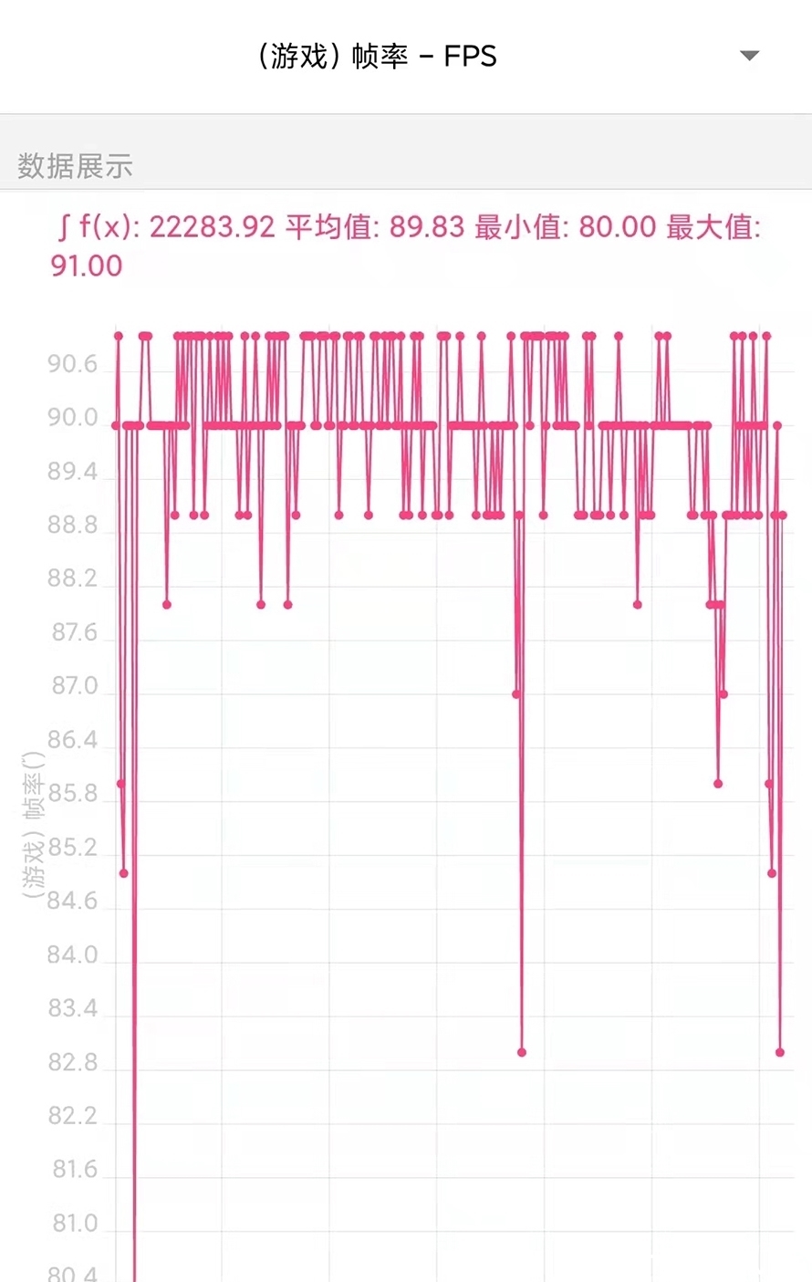 note11|红米Note11 Pro+全面评测：120W充电让人旦用难回？