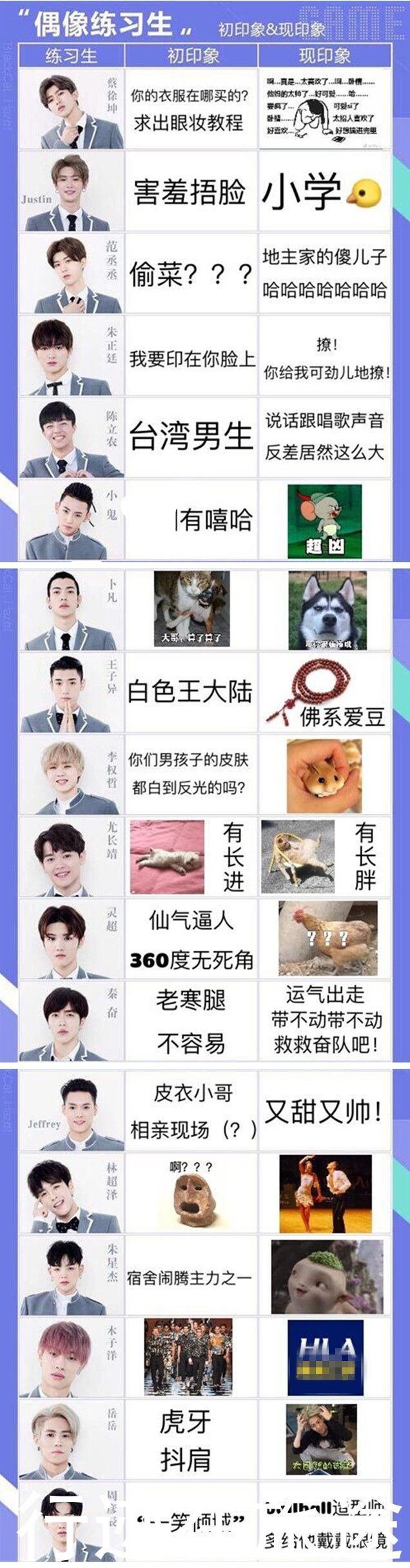 《偶像练习生》初印象大反转,蔡徐坤一路征服,范丞丞实力圈粉