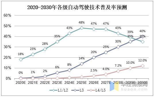 成本的下降|2020年视频监控系统行业现状，智能化浪潮下行业发展潜力无限