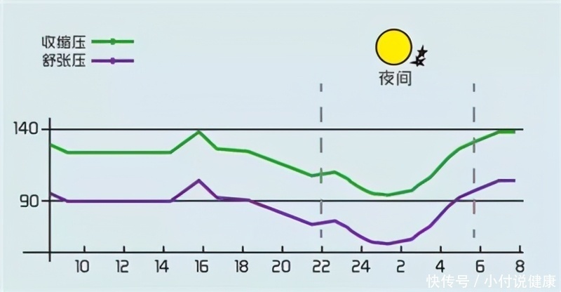  早上起床|降压药什么时候吃最好，早上还是晚上？过去的观点可能是不对的