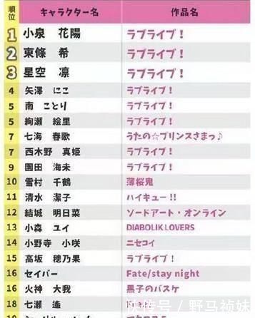 千鹤|日本男生理想动漫对象前20名,混进了奇怪的人物