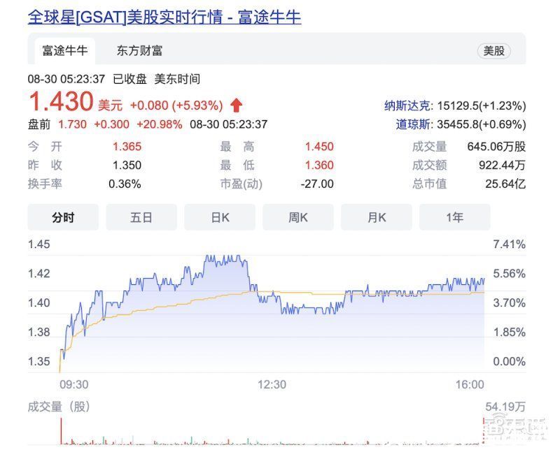 ex|苹果通信要“支楞起来”了？iPhone 13或支持卫星上网