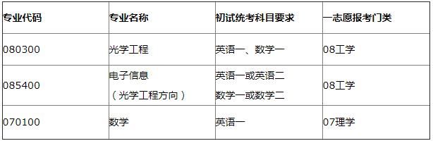 大量985/211高校接收调剂！很多学校初试成绩占比70%！