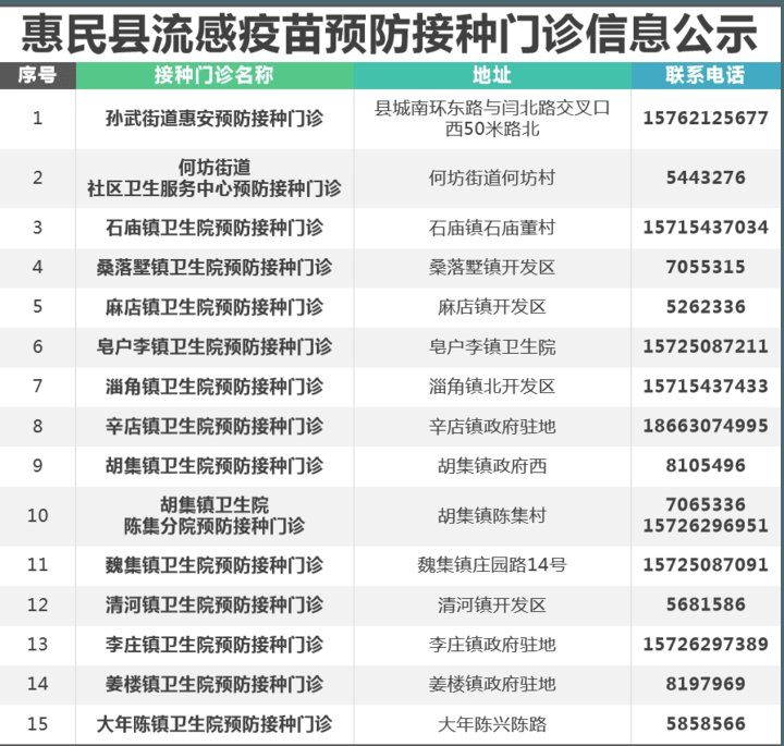 流感疫苗|滨州流感疫苗开打！附全市接种点名单