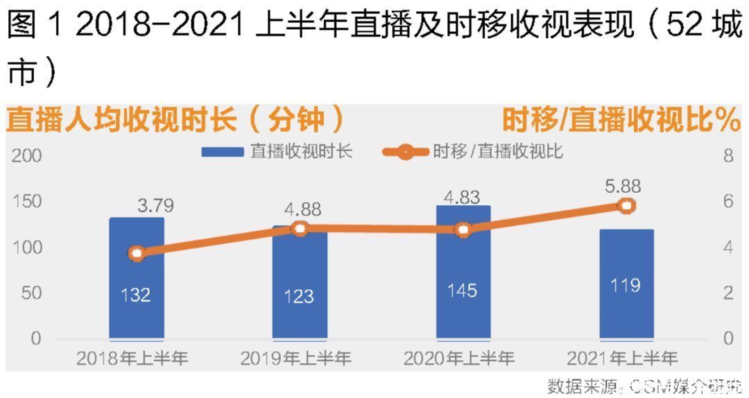 中老年人|剧综表现强，大屏时代时移收视大调查