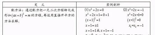 八年级数学｜一元二次方程的三大基本解法精讲+技巧总结+专项练习