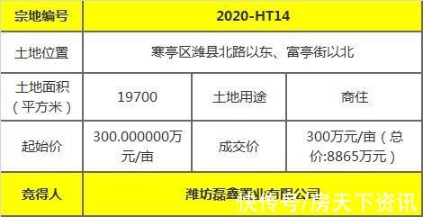 地块|「土拍速递」10月开门红 4宗地块总成交价超4亿