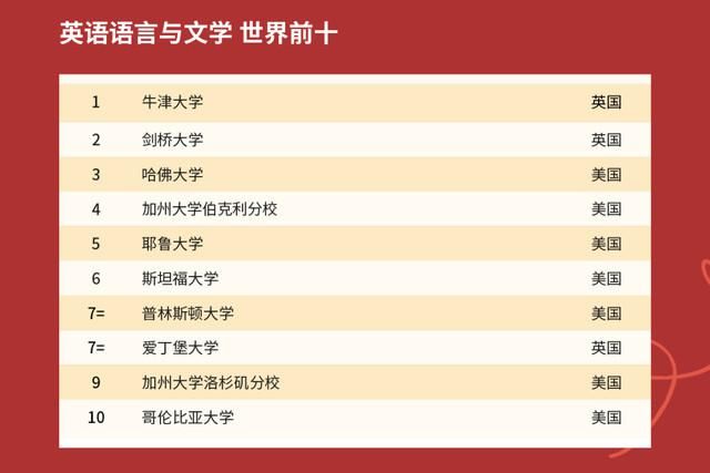 2021年QS世界大学排名出炉，中国高校表现如何？中国农大亮了！