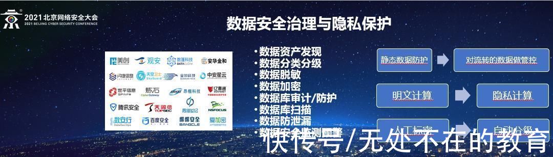 谭晓生|谭晓生｜BCS2021演讲：解读中国网络安全技术趋势分析