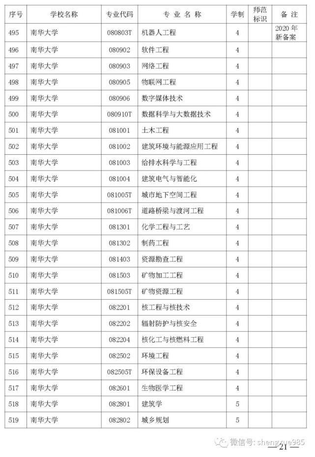 本科招生|关注！湖南省公布2021年省属高校本科招生目录，共2417个专业