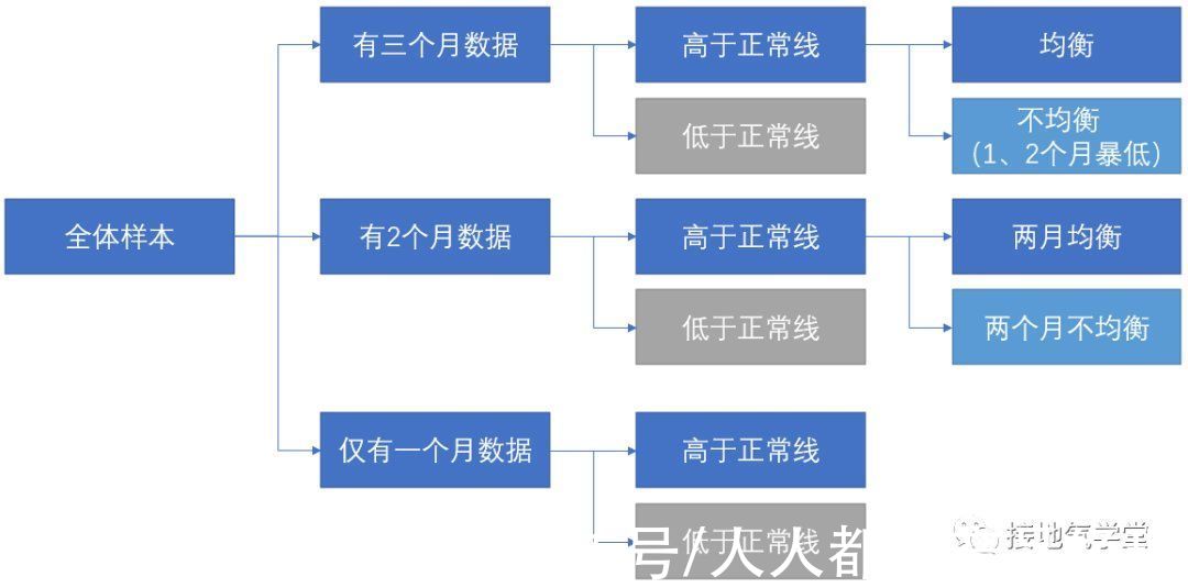 线索|一个案例，看懂用户画像如何做出效益