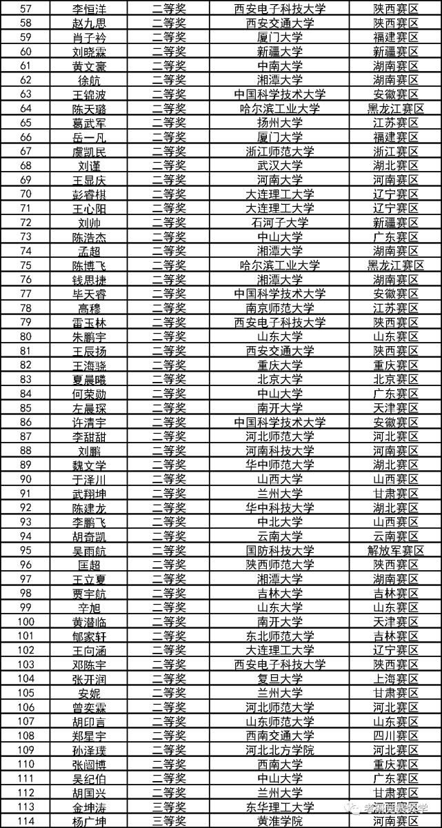 数学竞赛|第十二届全国大学生数学竞赛决赛获奖和优秀指导教师奖完整名单