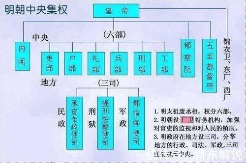 礼部&六部尚书之中,为何工部尚书最不受人待见?专家:你看他是管啥的