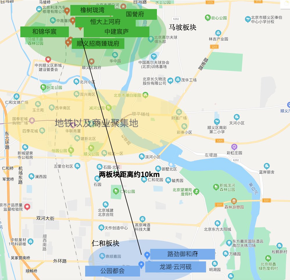 新房|单价4万起!今年帝都新房内卷最严重的地方,刚需能捡到便宜吗?