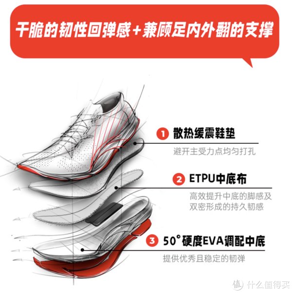 竞速 从入门到精英，各档次跑步鞋经典款推荐