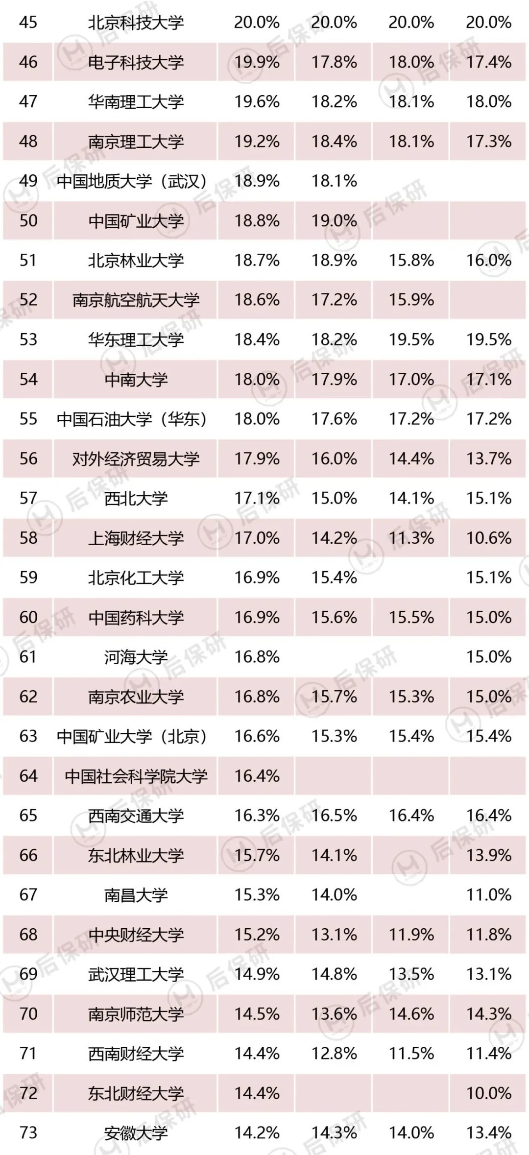 2022应届生注意！这些专业你不能报考！部分院校专业今年会停招！