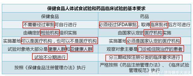 补充|科普|9块钱和299块的叶酸有什么区别?看完我惊呆了!