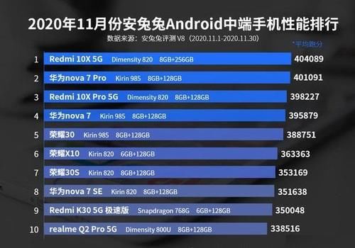 实至名归|安兔兔中端5G手机跑分出炉，第一名实至名归