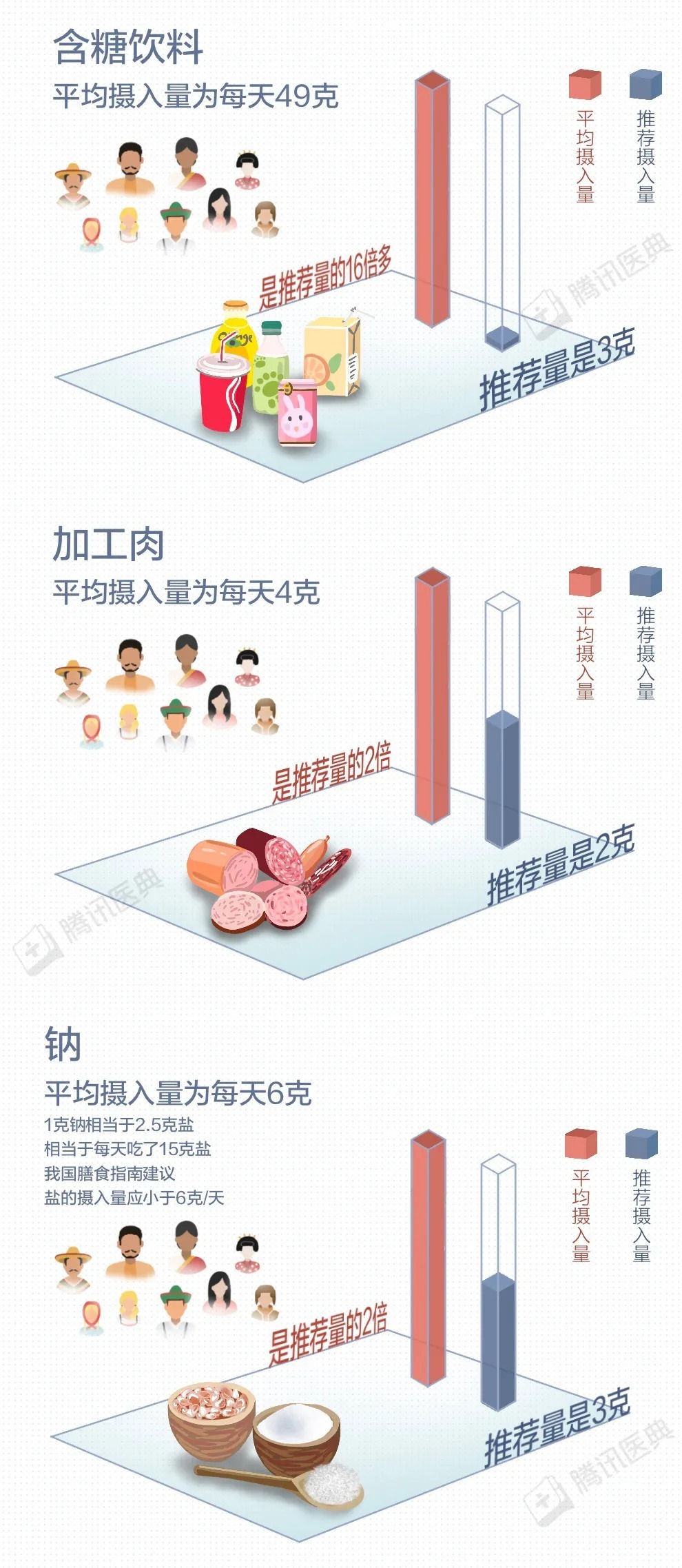 中国居民膳食指南|1100万人死于吃错饭，这3个习惯最危险，建议你趁早改掉