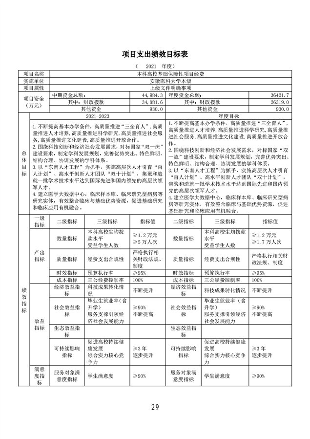 安徽医科大学2021年单位预算