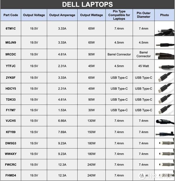 收购|记一次DELL二手电源闲鱼收购记