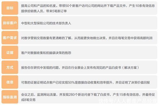 mvp|MVP：传统营销VS数字营销