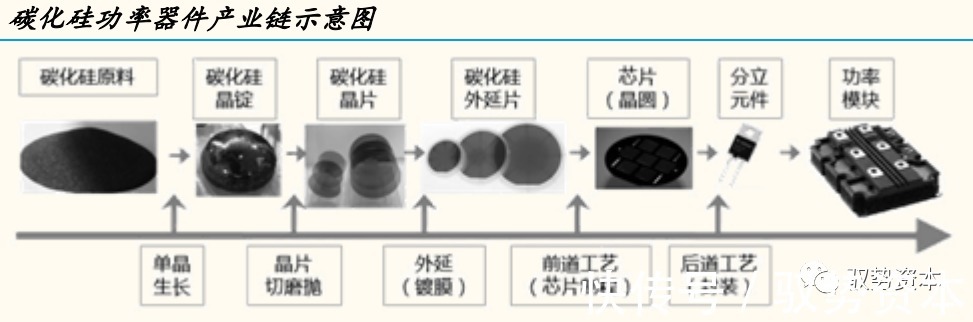 器件|半导体行业深度研究报告