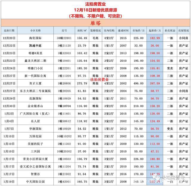 法拍房|西安不限购的法拍房,只需要这几步就可以参加,无需购房资格!