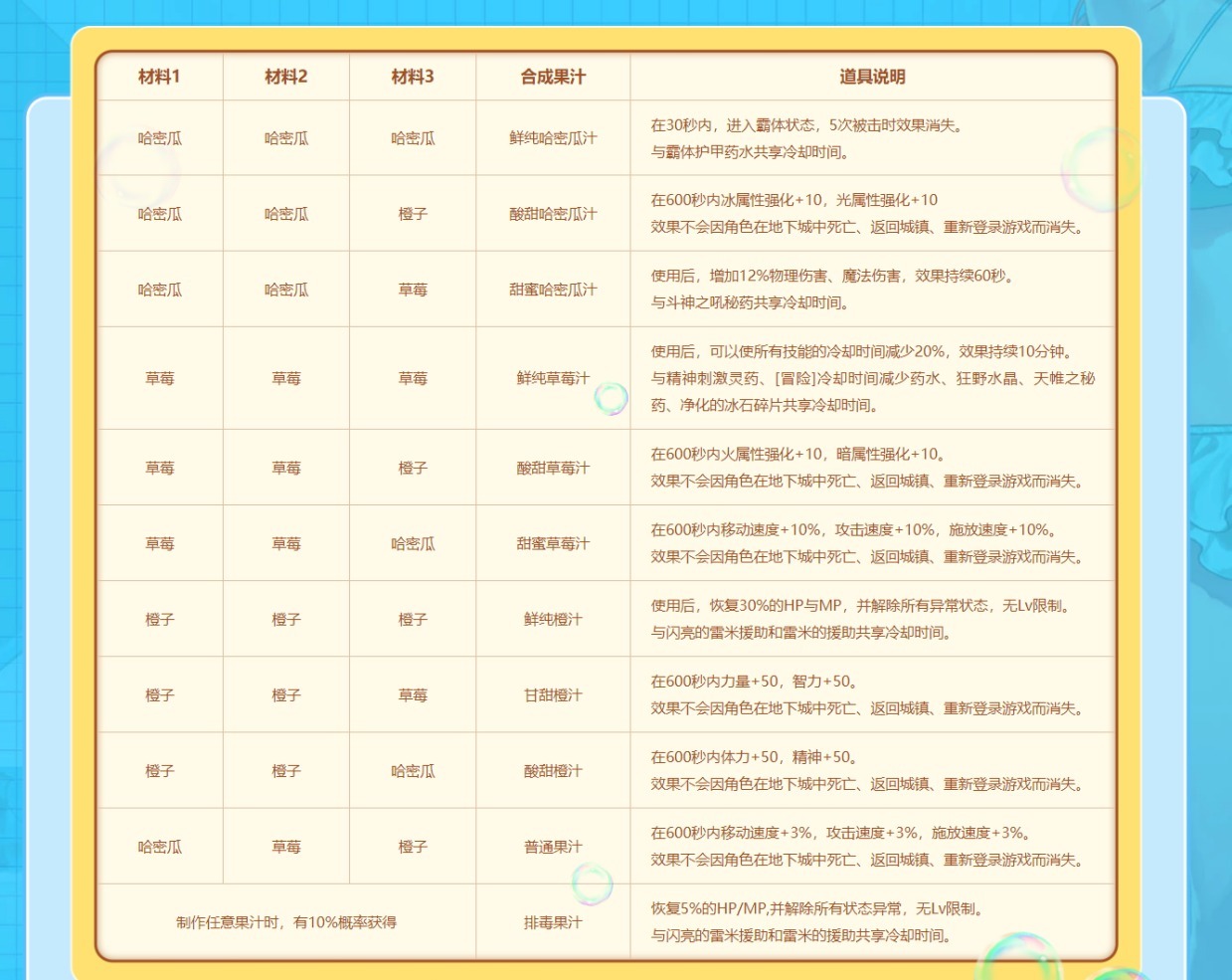 内容|DNF11月版本内容解析，活动不是重点，重点是如何分配资源！