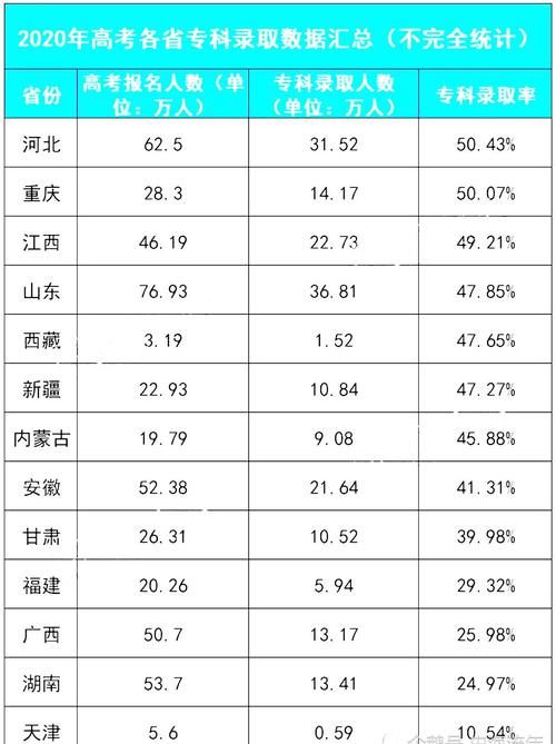 录取率均在80％以上！数据告诉您，2021年高考录取好大学仍需拼搏