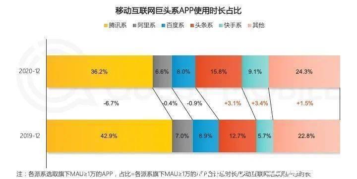 什么样的车联网，才能让你在车内放弃使用智能手机？