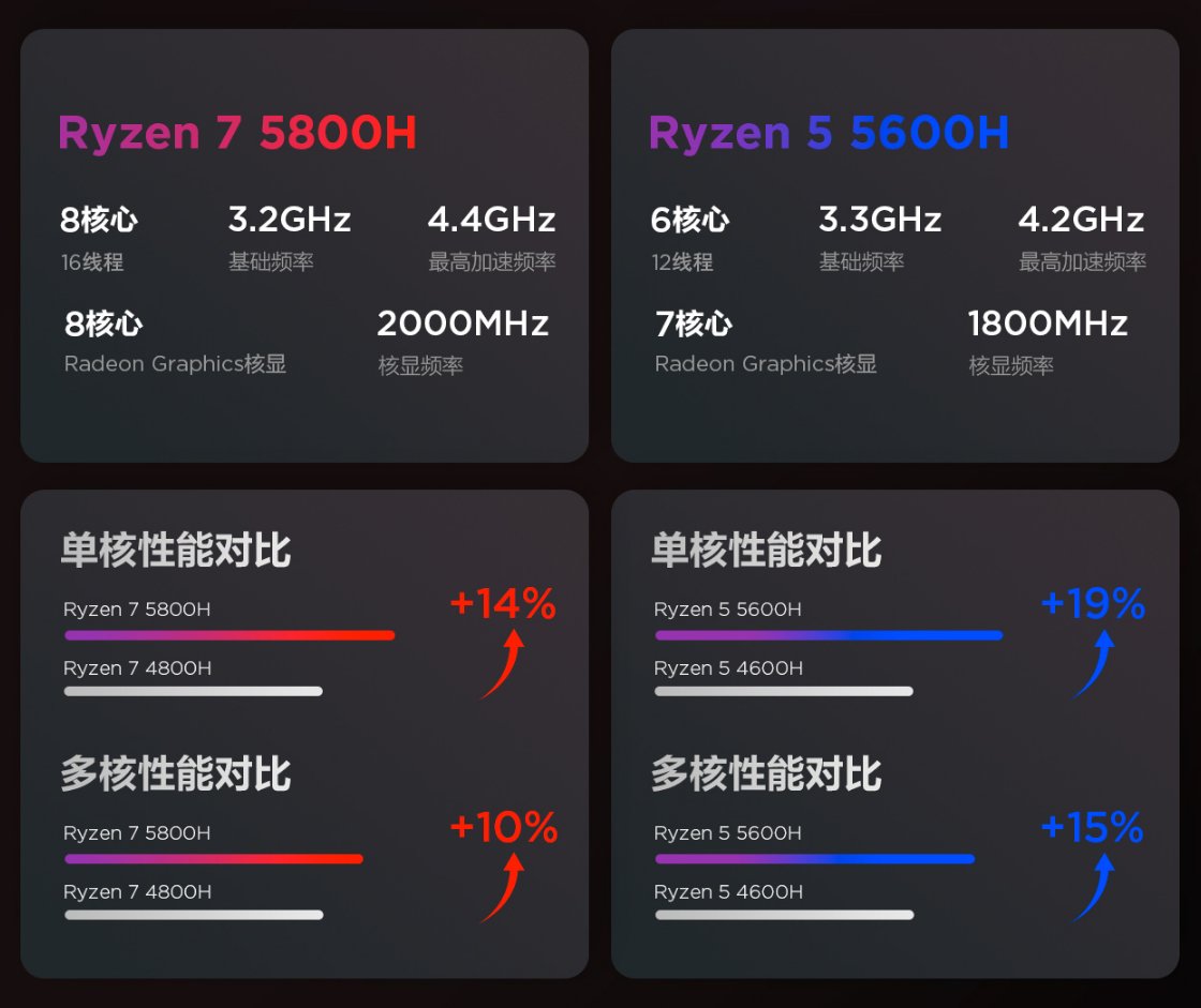 独显版|5599 元起，联想小新 Pro 16 锐龙独显版开启预售：2.5K 高刷屏