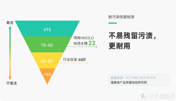 装修风格|烦了，厨房到处是油污！去污不如防污，亲身体验泣血推荐！