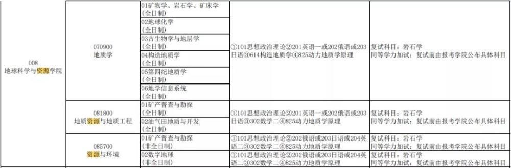 实力|又一所被名字耽误的大学，实力真的倍儿棒