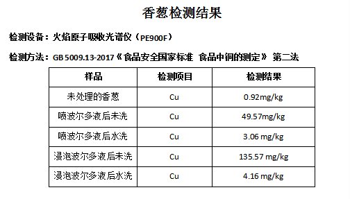 權威調查！常吃的這種蔬菜擦出藍色物？還能放心吃嗎？臺州最新實驗結果來了