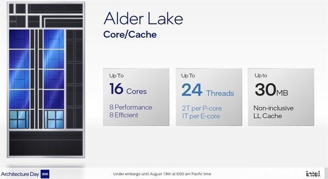 16核24线程 英特尔12代酷睿官方PPT曝光